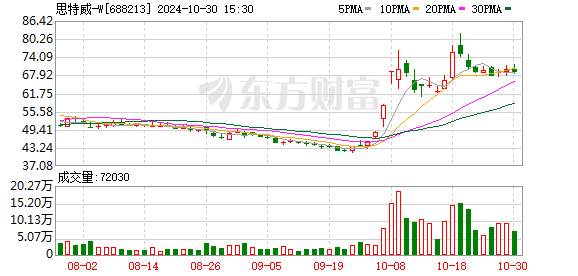 K图 688213_0