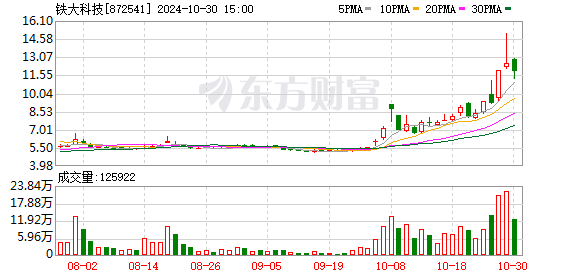 K图 872541_0