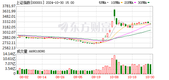 股票配资交流群 A股午后突变！消费电子概念股再度走强 寒武纪20CM涨停