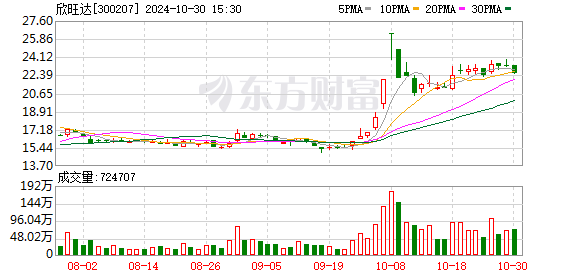 K图 300207_0