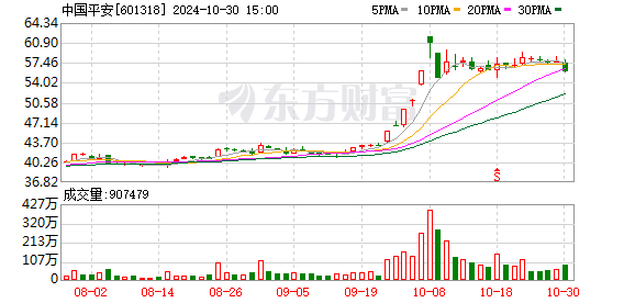 股票配资平台哪个好 中国平安突然公告！拟注销约1.03亿股A股股份