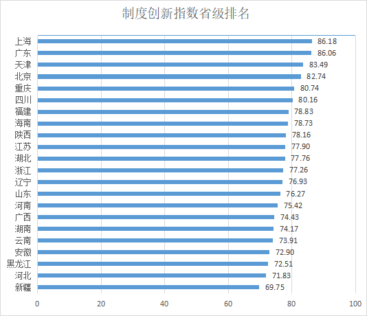 股票配资网技巧 2023-2024年度中国自贸试验区制度创新指数发布