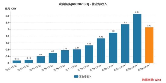 张家港股票配资 老板占用1.59亿，“无人机禁毒第一股”被立案！