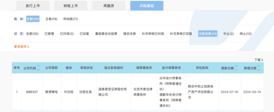 湖南股票配资 “科创板八条”后，首单注册！
