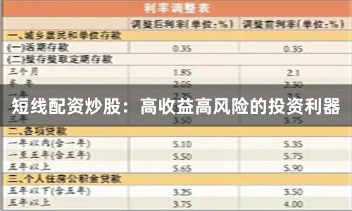 短线配资炒股：高收益高风险的投资利器