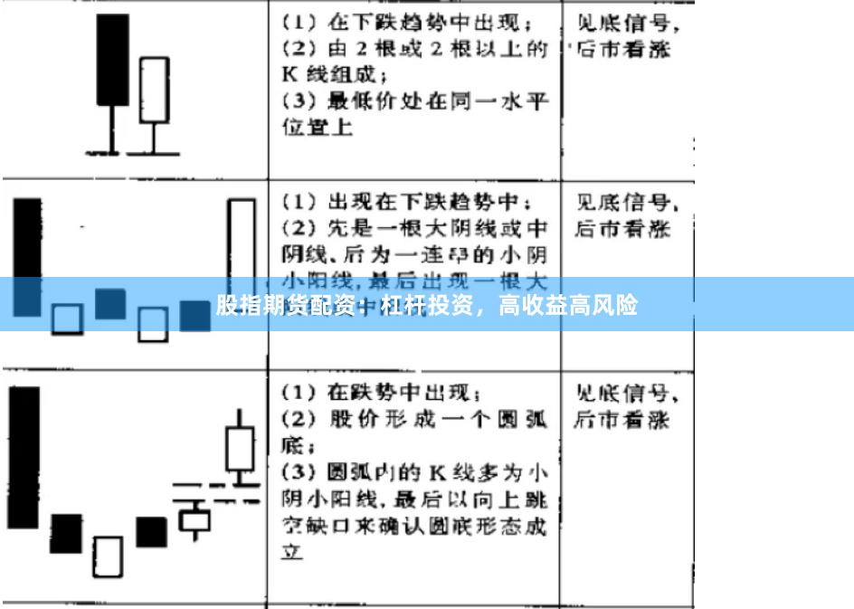 股指期货配资：杠杆投资，高收益高风险