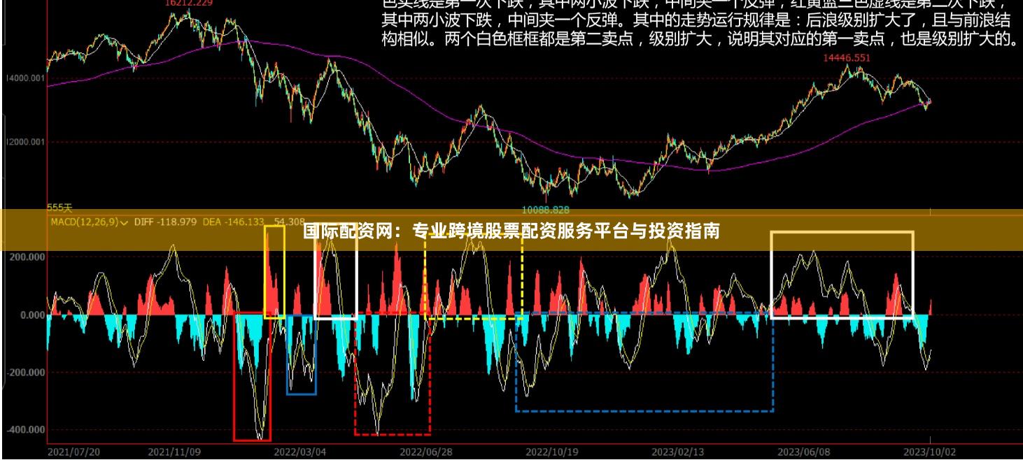 国际配资网：专业跨境股票配资服务平台与投资指南