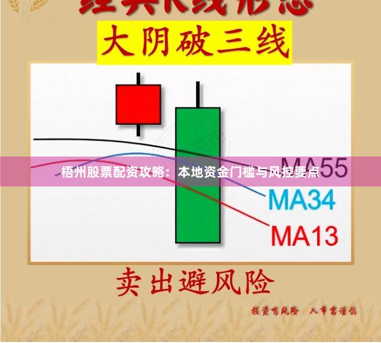 梧州股票配资攻略：本地资金门槛与风控要点